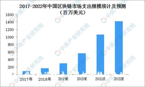 如何将B特派账户交易权限转让给他人？