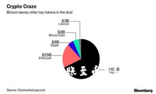 如何将TP钱包中的USDT转账至币赢？详细指南与注意事项