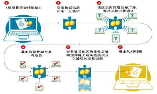 2023年USDT钱包全面指南：如何选择及管理你的USDT资产