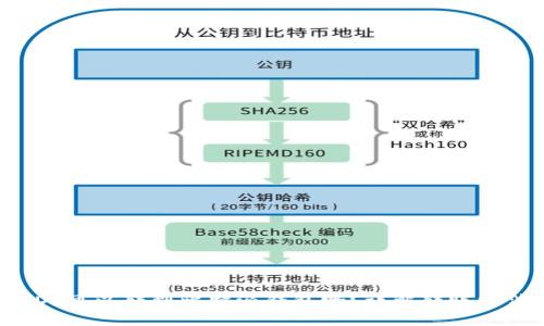 题目:币安USDT可以转到比特派钱包吗?详解转账方法及注意事项