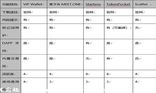
如何高效查询以太坊钱包余额与交易记录：完备指南