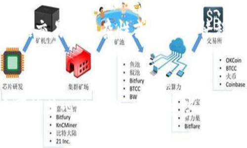 biaso/biaso比特币钱包推荐与使用评测：选择最适合你的数字货币钱包

/guanjianci比特币钱包, 数字货币, 电子钱包, 钱包安全

引言
随着比特币和其他数字货币的普及，越来越多的人开始关注如何安全且高效地存储和管理他们的加密资产。而比特币钱包作为数字货币存储的工具，变得尤为重要。在这篇文章中，我们将深入探讨哪些比特币钱包更好用，并提供相应的使用评测，帮助你做出明智的选择。

一、比特币钱包的类型
比特币钱包主要可以分为以下几种类型：网络钱包、桌面钱包、移动钱包、硬件钱包和纸钱包。每种类型都有其独特的优缺点，适用于不同用户的需求。

1. 网络钱包
网络钱包是通过网页或应用程序访问的数字钱包，用户可以在任何地方使用浏览器进行交易。这种钱包由于其便利性，受到许多用户的欢迎。然而，网络钱包通常面临较高的安全风险，因为用户的私钥存储在在线服务器上，容易受到黑客攻击。

2. 桌面钱包
桌面钱包是安装在个人电脑上的软件，用户需要在本地存储比特币。这种钱包相对安全，因为用户掌控自己的私钥。然而，桌面钱包依赖于用户的电脑安全，因此，如果电脑被恶意软件感染，可能会造成资产损失。

3. 移动钱包
移动钱包是专为智能手机设计的应用，用户可以方便地在路上进行比特币交易。这种钱包的优点在于便捷；缺点是手机丢失或被盗可能导致资产丢失。

4. 硬件钱包
硬件钱包是一种物理设备，可以安全地存储比特币私钥，确保与互联网隔离，降低被黑客攻击的风险。虽然硬件钱包在价格上相对较高，但它们被认为是最安全的选择。

5. 纸钱包
纸钱包是将私钥和公钥打印在纸上的一种存储方式。这种方法完全离线，安全性极高，但如果纸张丢失或损坏，则无法恢复比特币。

二、比特币钱包推荐与使用评测
接下来，我们将推荐几款知名的比特币钱包，并进行使用评测，以帮助用户选择最适合他们的产品。

1. Hardware Wallet: Ledger Nano S
Ledger Nano S 是一款流行的硬件钱包，它具备高安全性和易用性。用户可以离线存储私钥，有效保护数字资产。同时，它支持多种加密货币的存储。使用 Ledger Live 软件，用户能够轻松管理不同的加密资产，进行买卖和交换。

2. Mobile Wallet: Trust Wallet
Trust Wallet 是 Binance 旗下的移动钱包，支持多种加密资产的存储和交易。用户界面友好，操作简单，且基于区块链技术，安全性相对较高。此外，Trust Wallet 也提供了 DApp 浏览器，用户可以直接使用去中心化应用，进行交易等操作。

3. Desktop Wallet: Exodus
Exodus 是一款用户友好的桌面钱包，具备丰富的功能，支持多种加密货币。它的界面直观，用户可以对资产进行实时监控。同时，Exodus 还支持内置交易功能，用户可以直接在钱包中交换不同的加密货币，方便快捷。

4. Web Wallet: Blockchain.com Wallet
Blockchain.com Wallet 是一个知名的网络钱包，提供简单的注册流程和易用的界面。用户可以便捷地进行加密货币交易，虽然安全性相对较低，但适合需要快速交易的用户。

三、选择比特币钱包时需要考虑的因素
在选择比特币钱包时，用户应考虑多个因素，包括安全性、易用性、支持的币种、费用等。

1. 安全性
安全性是选择比特币钱包时最重要的因素之一。无论是哪种类型的钱包，用户都应仔细了解其安全特性。例如，硬件钱包即便价格较高，提供的安全性相对更高，适合大额资产的存储。而对于小额交易的用户，网络钱包可能是一个便捷的选择。

2. 易用性
用户友好的界面和操作流程也非常重要。特别是在数字货币交易中，复杂的操作步骤可能导致用户犯错误。因此，在选择钱包时，务必测试其操作简便性。

3. 费用
尽管许多钱包是免费的，但在交易过程中可能会产生网络费用或其他隐藏费用。选择钱包时，用户应仔细查看相关费用条款，避免不必要的损失。

4. 支持的币种
若用户打算持有多种加密资产，应选择支持多种币种的钱包。此外，确保钱包支持用户所需的币种转账和交换功能，也能增加使用的便捷性。

四、常见问题解答
1. 比特币钱包丢失如何找回？
比特币钱包丢失后，恢复的可能性取决于用户是否保持了备份。大多数钱包在创建时都会提供一套助记词或私钥，用户需妥善保存。如果遗失了钱包文件但保留了助记词或私钥，可以使用这些信息通过钱包客户端进行恢复。 
如果用户忘记了助记词或丢失了私钥，那么很遗憾，数字资产将无法恢复。加密货币的去中心化特性意味着，没有任何机构或公司可以帮你恢复资产。

2. 如何确保比特币钱包的安全性？
为了确保比特币钱包的安全性，用户可采取以下几种措施：首先，应选择信誉良好的钱包服务提供商。有些钱包支持两步验证，增强安全性。其次，用户应定期更新钱包软件，并运行防病毒软件以防范恶意攻击。最后，用户应考虑使用硬件钱包，对于长期持有加密资产的用户，使用硬件钱包存储私钥是最安全的选择。

3. 比特币和其他数字货币钱包有什么区别？
比特币钱包主要是针对比特币的存储和交易，而其他数字货币钱包则可能支持多种加密货币。比特币钱包通常更专注于提供快速、便捷的比特币交易服务；而支持多种币种的钱包则会增加复杂性和功能性，例如提供不同币种之间的兑换、基于 DApp 的操作等。不同钱包应根据用户的需求而定，如仅需求比特币，普通比特币钱包即可；而若需多币种交易，则应选择多功能钱包。

4. 我需要为比特币钱包支付交易费用吗？
是的，交易费用是进行比特币交易时必须支付的费用。这笔费用主要用于激励矿工验证和记录交易。不同钱包的费用结构可能不同，有些钱包收取固定比例的费用，有些则根据交易的复杂性或网络繁忙程度来计算费用。在发送比特币时，用户可以根据需求设置较低或者较高的费用，较高的费用通常能在较短时间内完成交易。

结论
选择一个合适的比特币钱包对于护卫你的数字资产至关重要。在这一篇文章中，我们探讨了钱包的不同类型及其优缺点，推荐了几款优秀的比特币钱包，并解答了一些用户可能关心的问题。希望这些信息能帮助你在浩如烟海的数字货币世界中找到最适合你的钱包！