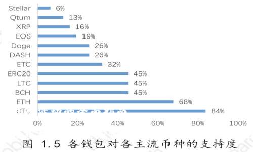 虚拟币钱包活动的全面指南

揭秘虚拟币钱包活动：如何选择、使用与参与的最佳策略