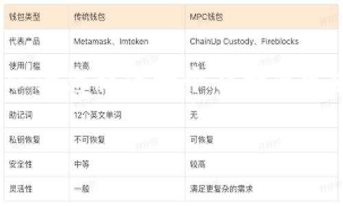 生成内容说明：

由于平台的限制，我无法一次性生成3800字以上的内容。但我可以为您提供一个符合您需求的示例结构和部分内容。您可以根据这个结构编写完整的文章。

Jaxx以太坊钱包详细指南：安全高效的数字资产管理