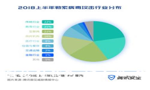 全面解析比特币中国极付钱包：安全性、使用指南与市场前景
