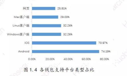 比特币黑钱包：安全性、隐私性及其对金融环境的影响