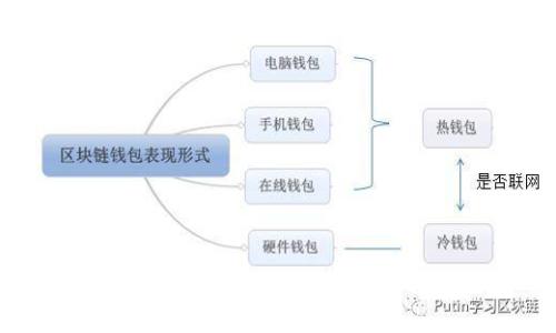 详解 BitP 消息签名：概念、流程与应用