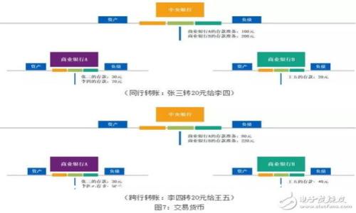 如何解决Bitpie钱包显示网络错误的问题