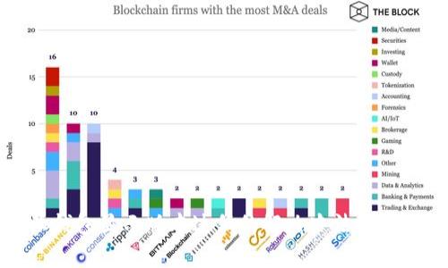 比特派钱包显示版本过低的解决办法与常见问题