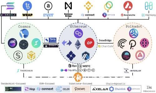 比特派钱包如何支持XMR（门罗币）交易与管理