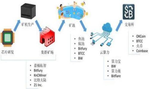 

如何通过比特派钱包将u币转为欧意币的详细指南