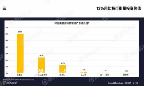 比特派钱包：源起与发展全解析