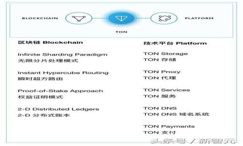 Bitkeep钱包提现流程详解及注意事项