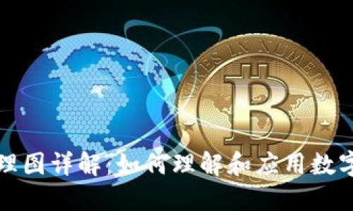 区块链钱包原理图详解：如何理解和应用数字货币钱包机制