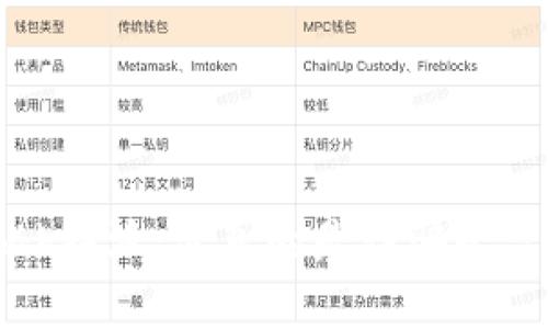 揭秘b特派：它真的是诈骗平台吗？