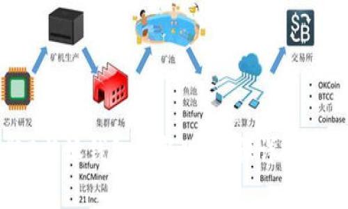 如何下载安装B特派钱包最新版：步骤详解与常见问题解答