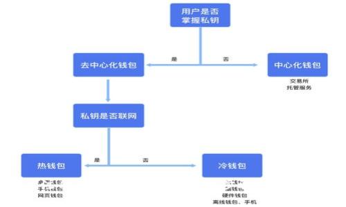 如何注册B特派冷钱包：详细步骤与注意事项