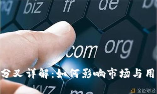 比特派BCH分叉详解：如何影响市场与用户投资策略