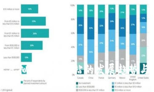 未来虚拟币钱包网站的发展趋势与挑战