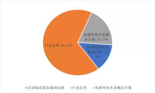 2024年以太坊电子钱包的发展趋势与下载安装指南