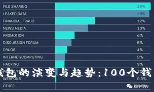 未来比特币钱包的演变与趋势：100个钱包的深度解析