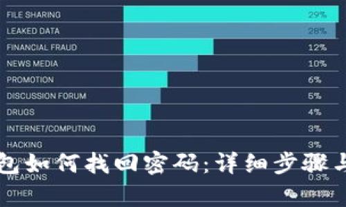 比特派钱包如何找回密码：详细步骤与技巧解析