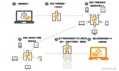 Bitpie钱包官方网站及使用指南
