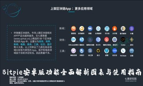 Bitpie安卓版功能全面解析图表与使用指南
