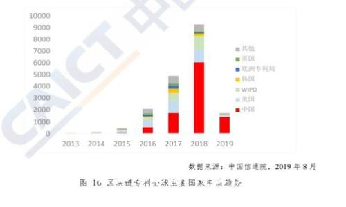 全面解析B特派功能：详细教程与应用技巧