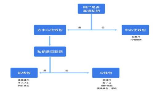 Bitpie钱包与Token.im深度对比：选择适合你的数字资产管理工具