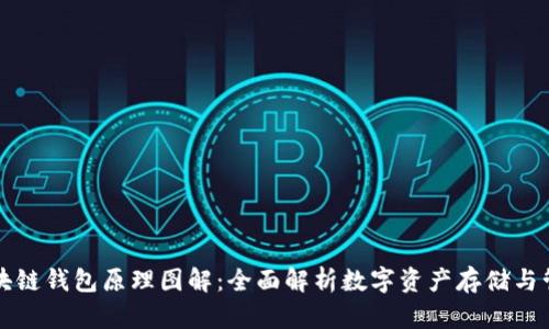 区块链钱包原理图解：全面解析数字资产存储与管理